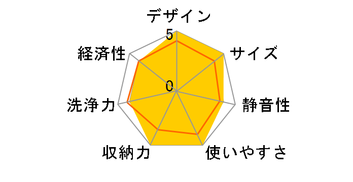 G606PSCu (�z���C�g)�̃��[�U�[���r���[