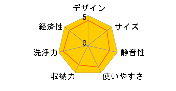 G1102SCi (�z���C�g)�̃��[�U�[���r���[