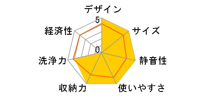 G1102SCu (�z���C�g)�̃��[�U�[���r���[