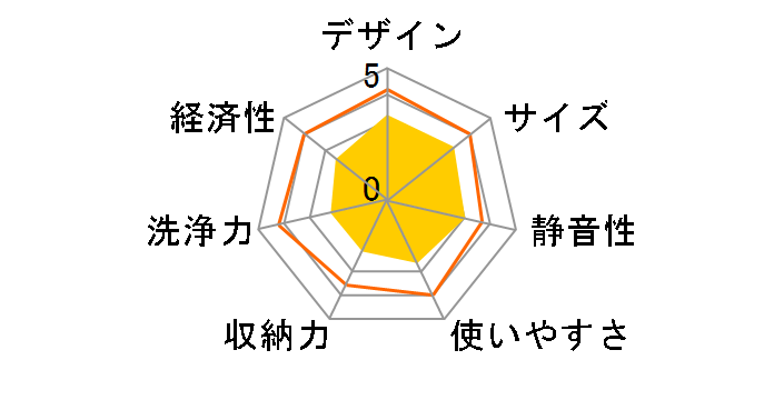 EW-BP45S�̃��[�U�[���r���[