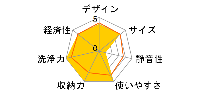 NP-40SX1̃[U[r[