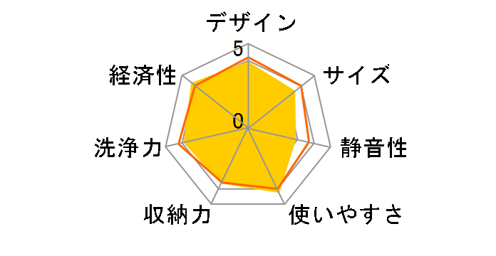 NP-40SX2�̃��[�U�[���r���[