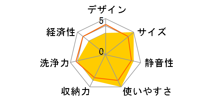 NP-P45D1S1�̃��[�U�[���r���[