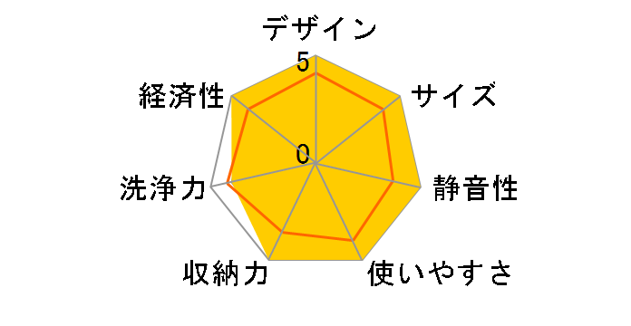 NP-P45FD1P�̃��[�U�[���r���[