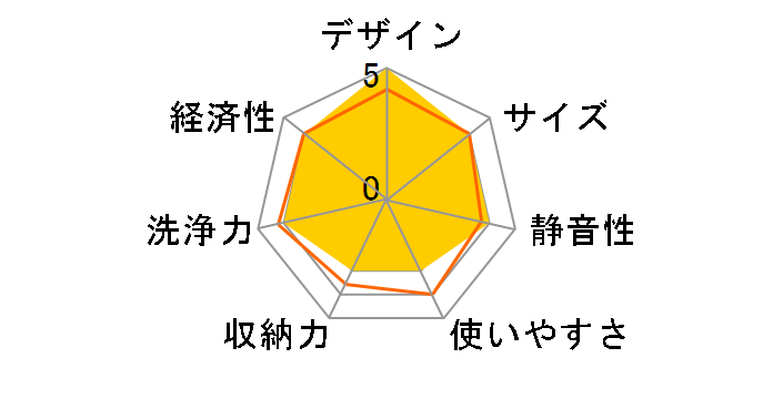 NP-P45V1PS�̃��[�U�[���r���[