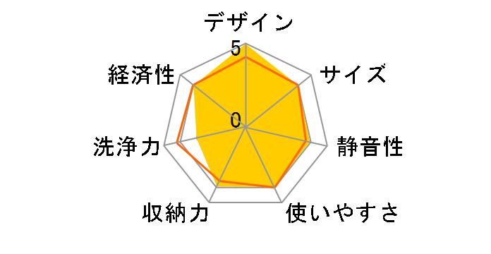 NP-P45VDPS�̃��[�U�[���r���[