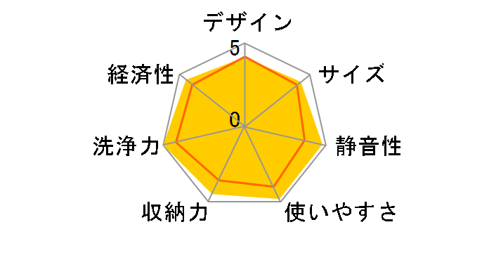 NP-55SX6�̃��[�U�[���r���[