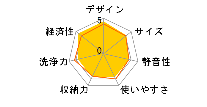 NP-P45V2PS�̃��[�U�[���r���[