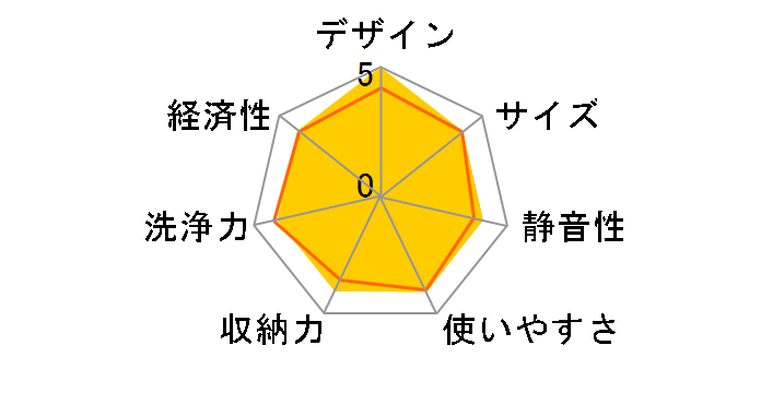 NP-P45MD1W�̃��[�U�[���r���[