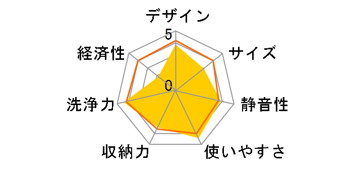 NP-P45M1WS�̃��[�U�[���r���[