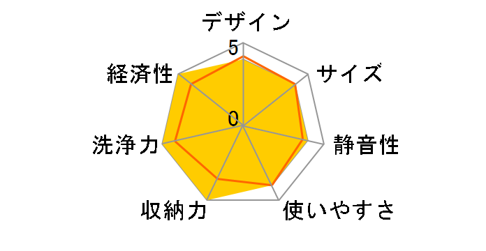 NP-P45M1PS�̃��[�U�[���r���[