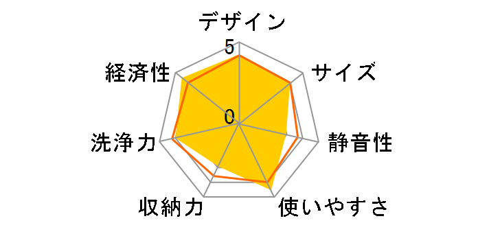 NP-CM2�̃��[�U�[���r���[