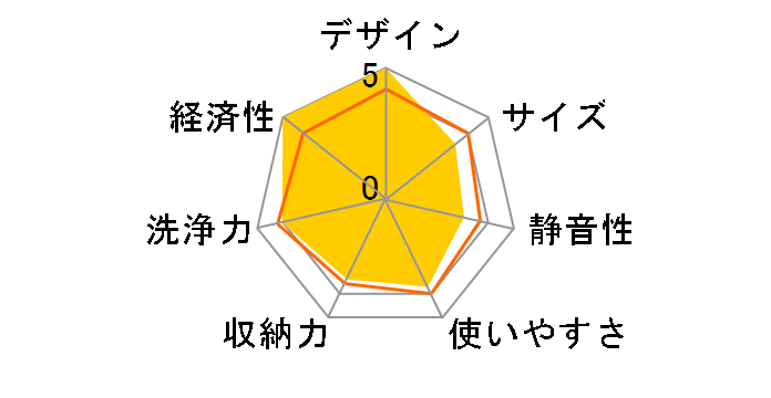 NP-P45MD2W�̃��[�U�[���r���[