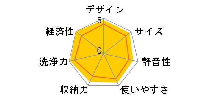 NP-P45MD2S�̃��[�U�[���r���[