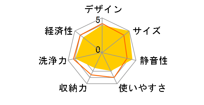 NP-P45V3PS�̃��[�U�[���r���[