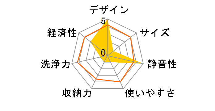 RKW-458D�̃��[�U�[���r���[