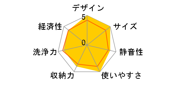 DW-S2100�̃��[�U�[���r���[