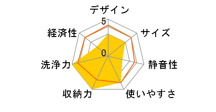 DW-SX2500�̃��[�U�[���r���[