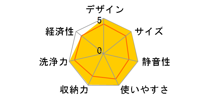 �ق��s�^ DW-SX2600�̃��[�U�[���r���[