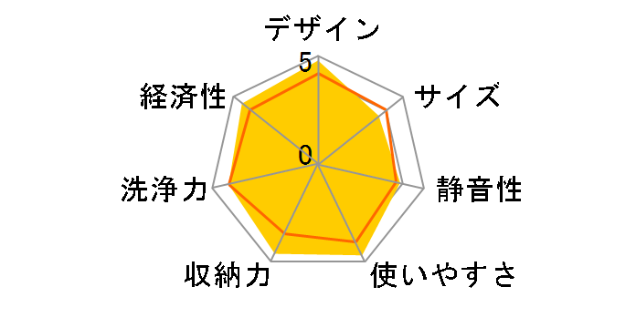 DW-SX4000�̃��[�U�[���r���[