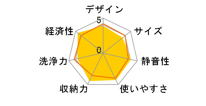 ��������}�}�� DW-SA1�̃��[�U�[���r���[