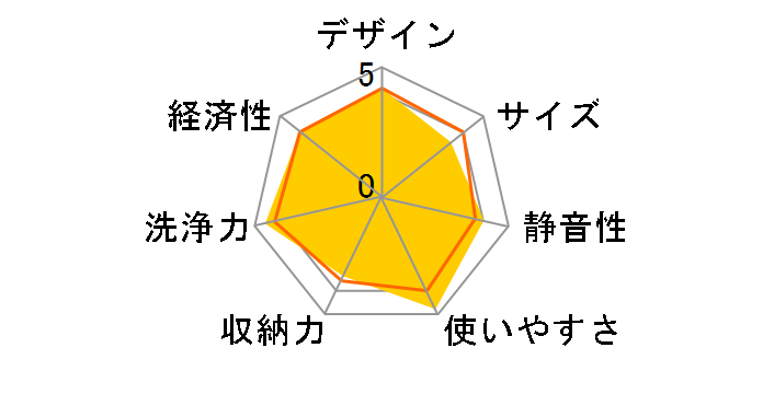 �݂�Ȃ̐H�� DW-STB100�̃��[�U�[���r���[