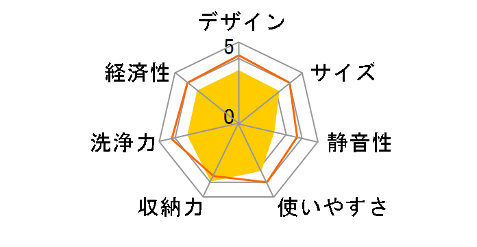 QW-A60�̃��[�U�[���r���[