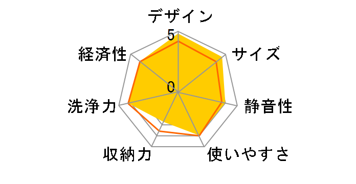 �Ȃ׃s�J����s�J QW-SC1�̃��[�U�[���r���[