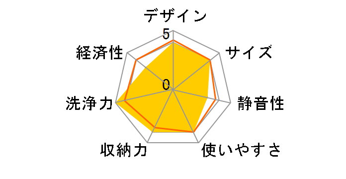 DWS-53Z3�̃��[�U�[���r���[