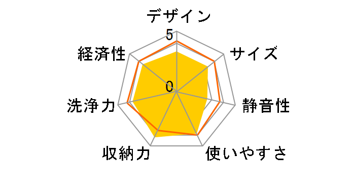 DWS-60X6�̃��[�U�[���r���[