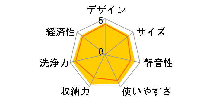 DWS-600B�̃��[�U�[���r���[