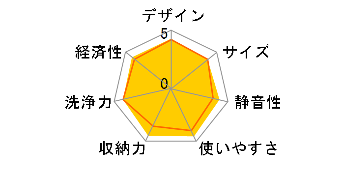 DWS-600C�̃��[�U�[���r���[