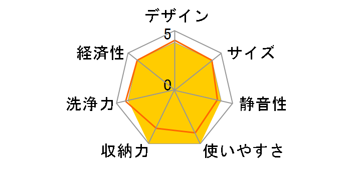 EUD300�̃��[�U�[���r���[