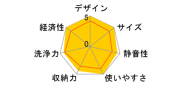 EUD350�̃��[�U�[���r���[