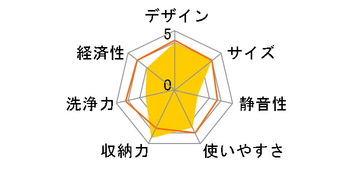 ���{�̐H�� BW-FS80�̃��[�U�[���r���[