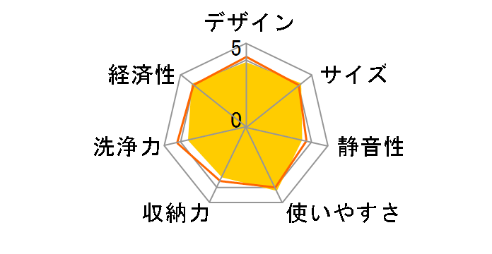 �~�j�ł��H��@ BW-GA60�̃��[�U�[���r���[