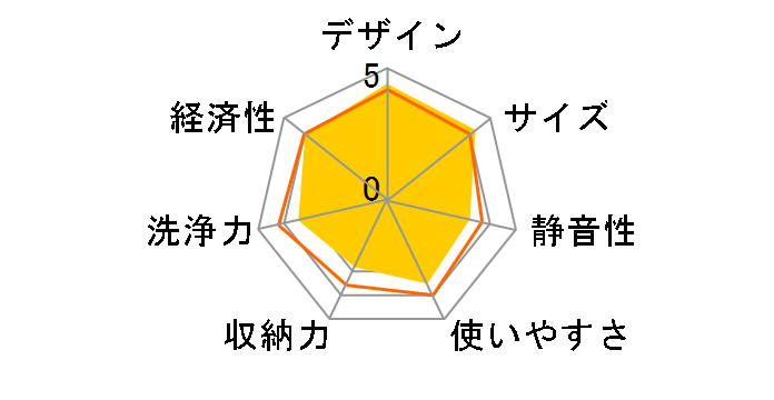 �~�j�ł��H��@ BW-GB60�̃��[�U�[���r���[