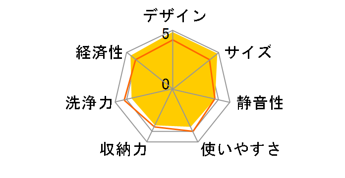 �~�j�ł��H��@ BW-GC40�̃��[�U�[���r���[