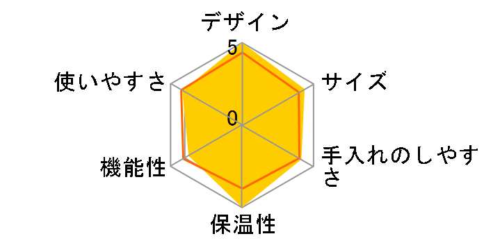 ECA-480�̃��[�U�[���r���[