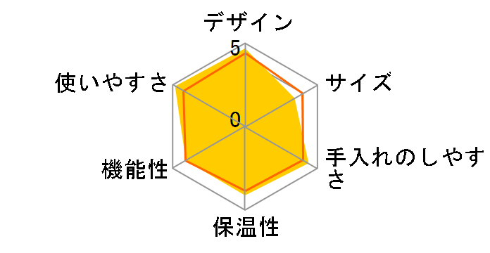ECD-1000�̃��[�U�[���r���[