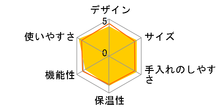 EX-102N�̃��[�U�[���r���[
