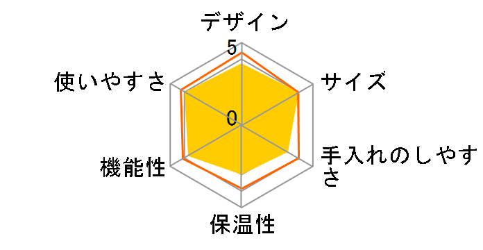 MD-102N�̃��[�U�[���r���[