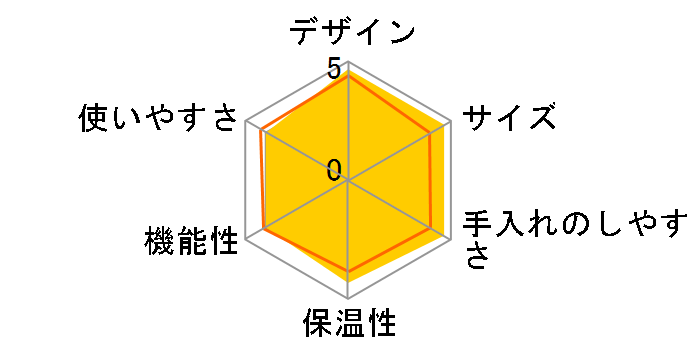 IC-3802�̃��[�U�[���r���[