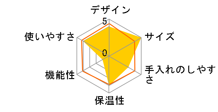 DCC-400J̃[U[r[