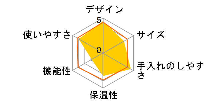 DCC-2000JBS�̃��[�U�[���r���[