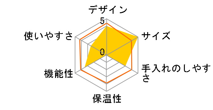 BAR20N�̃��[�U�[���r���[