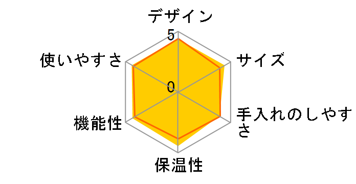 EC200N�̃��[�U�[���r���[