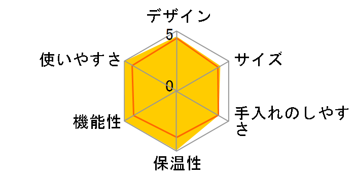 EAM1500SDK�̃��[�U�[���r���[