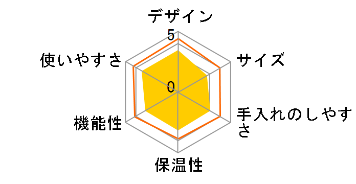 Brunopasso TH010�̃��[�U�[���r���[