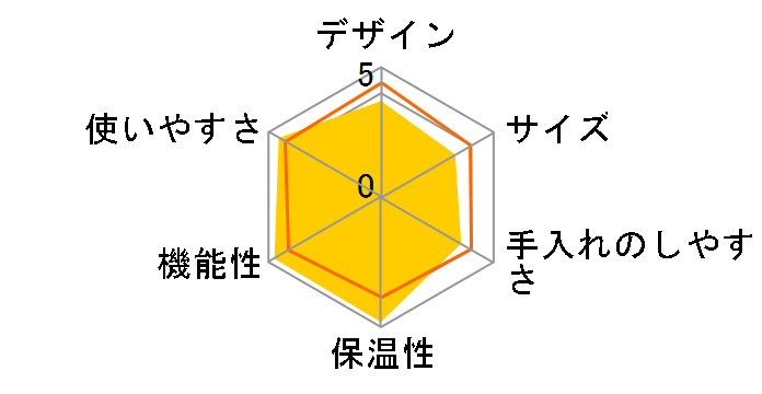 Brunopasso HA-9S�̃��[�U�[���r���[